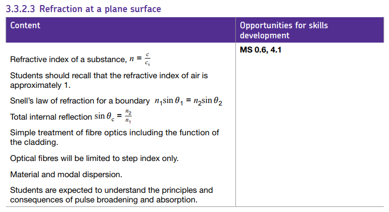 Specification reference