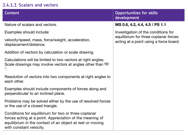 Specification reference
