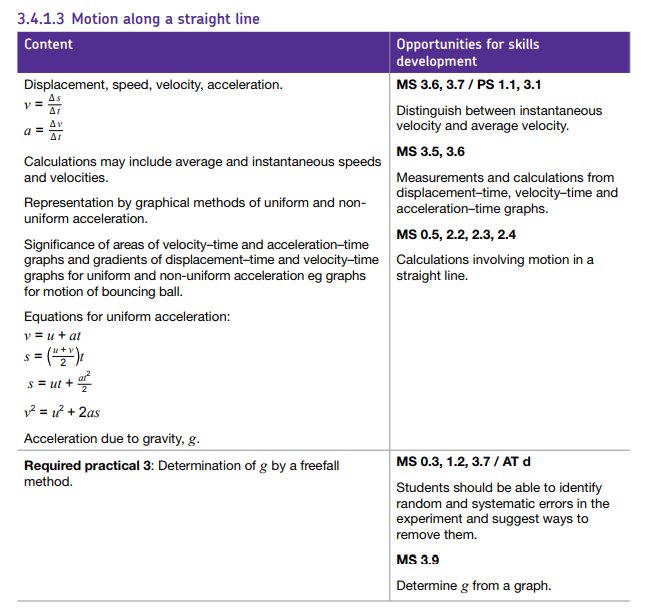 Specification reference