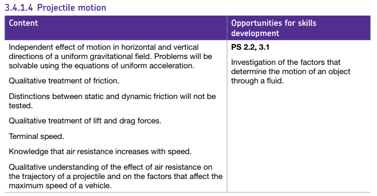 Specification reference