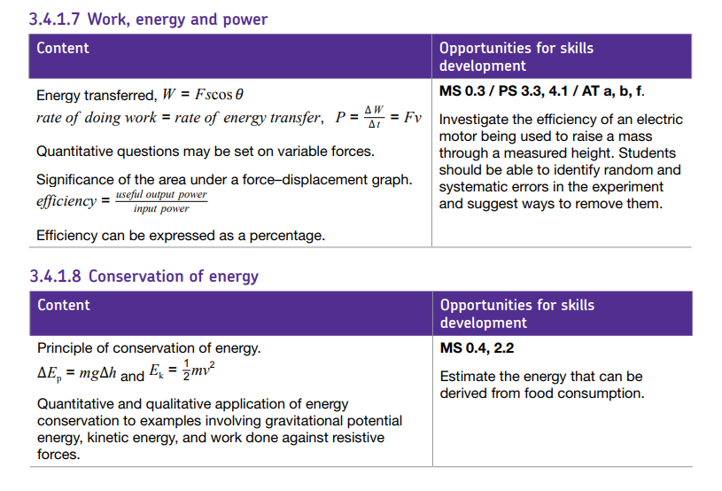 Specification reference