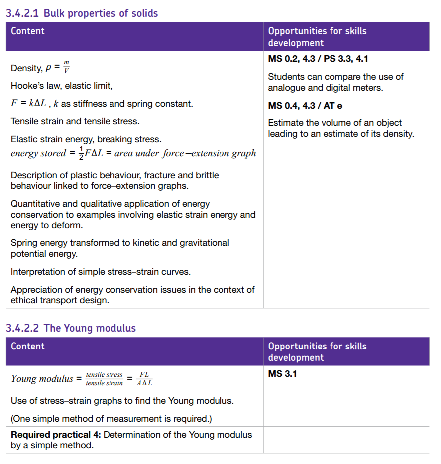 Specification reference