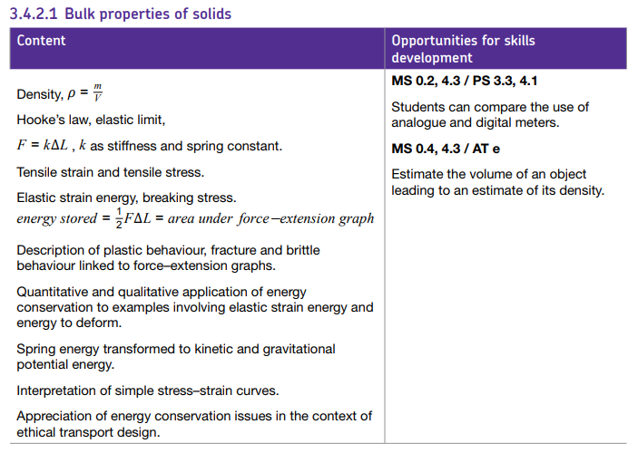 Specification reference