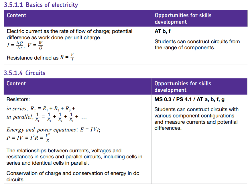 Specification reference