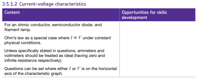 Specification reference