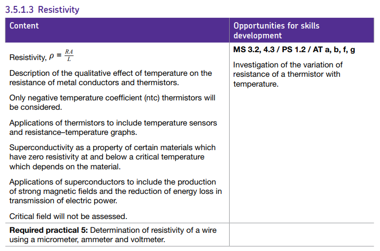 Specification reference