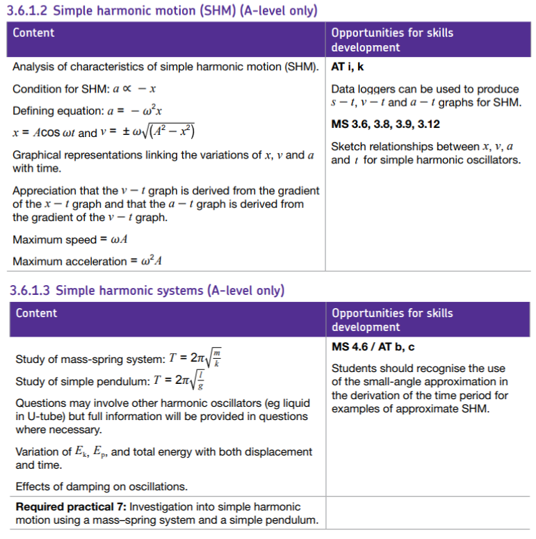 Specification reference