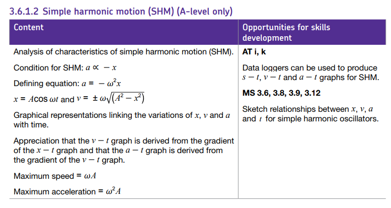 Specification reference
