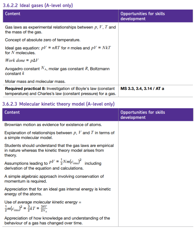 Specification reference
