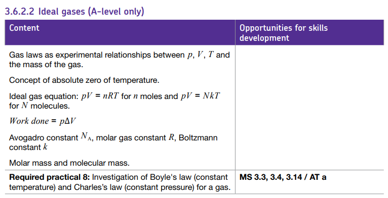 Specification reference