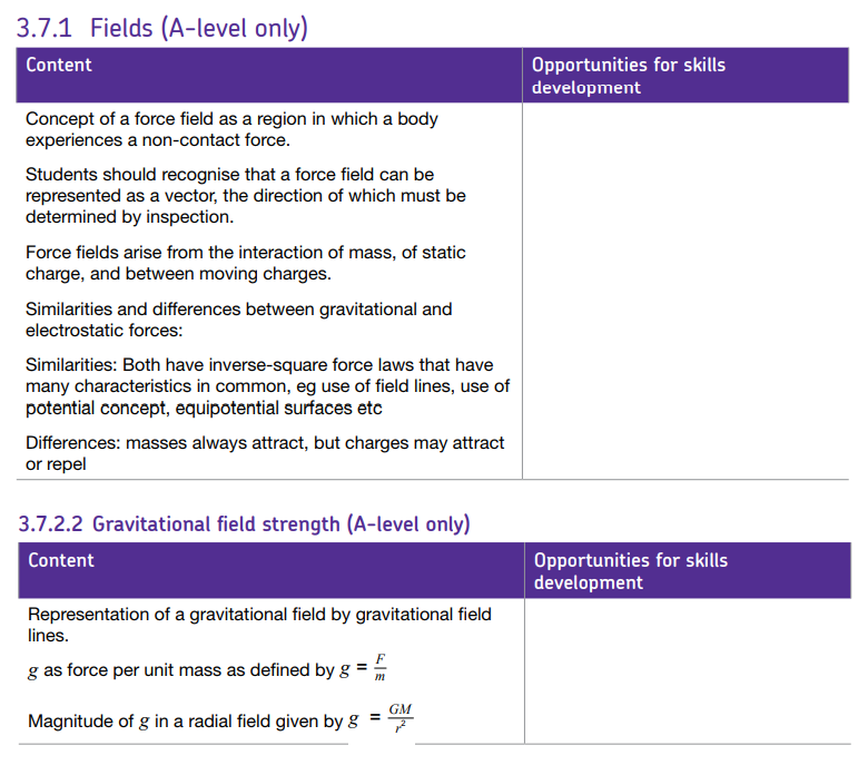 Specification reference
