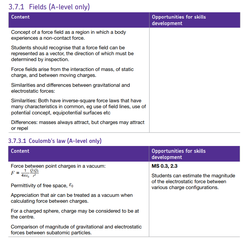 Specification reference