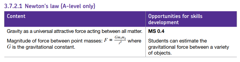 Specification reference