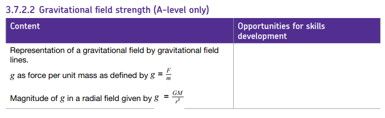 Specification reference