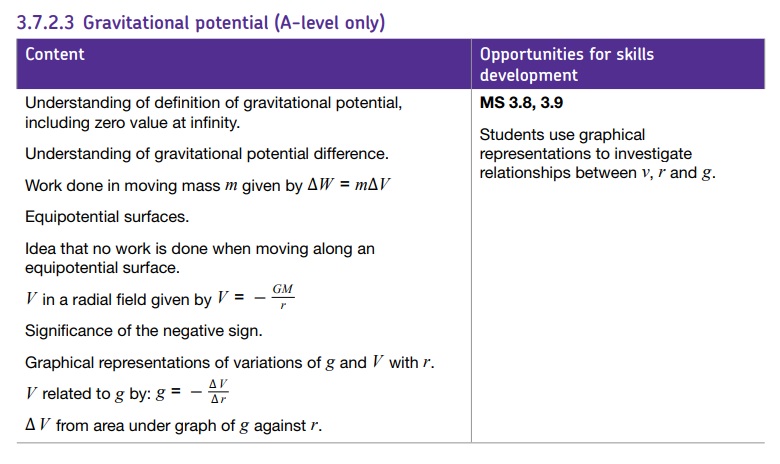 Specification reference