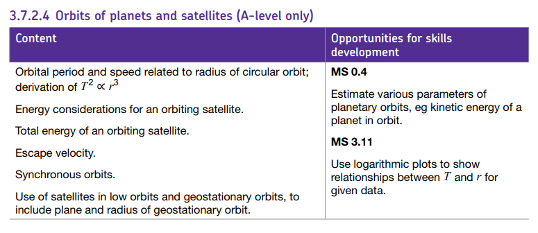 Specification reference
