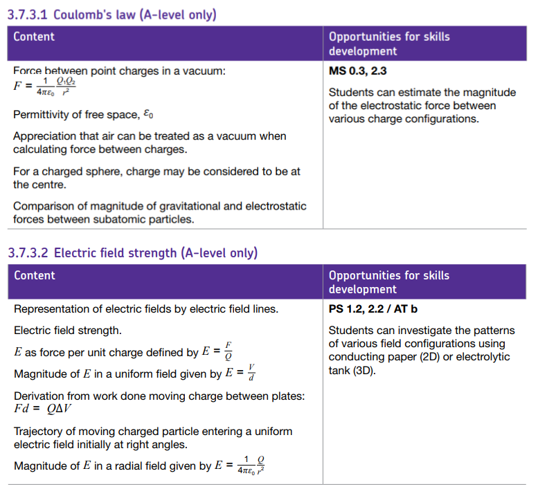 Specification reference