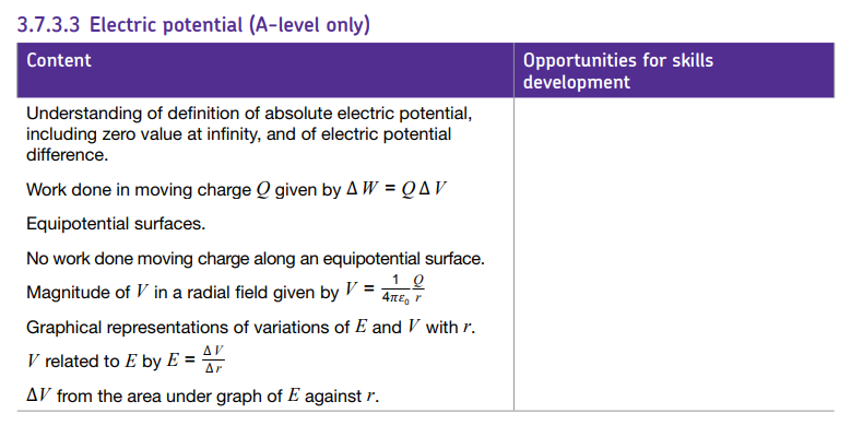 Specification reference