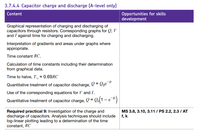 Specification reference