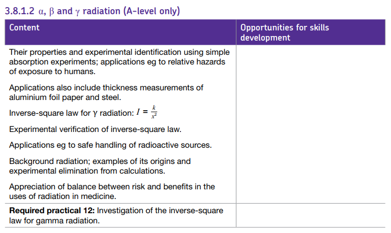 Specification reference