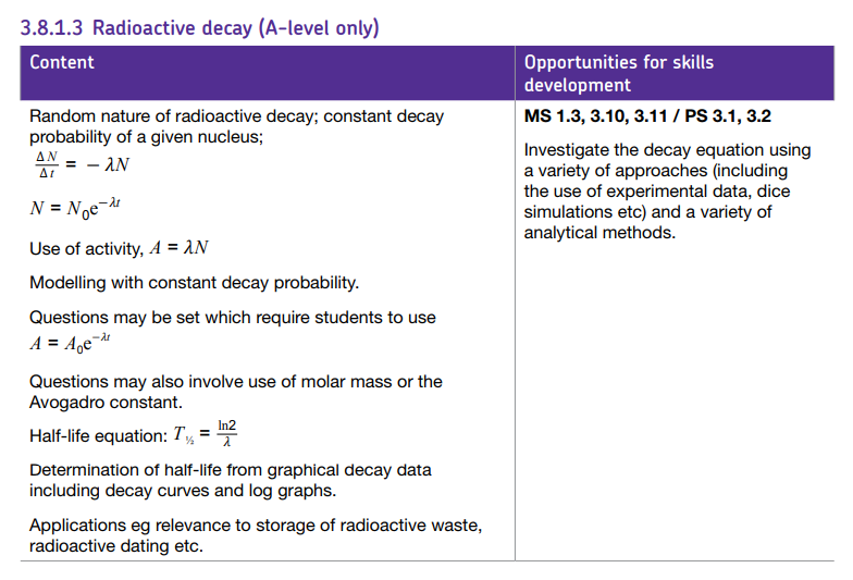 Specification reference
