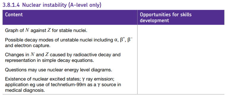 Specification reference