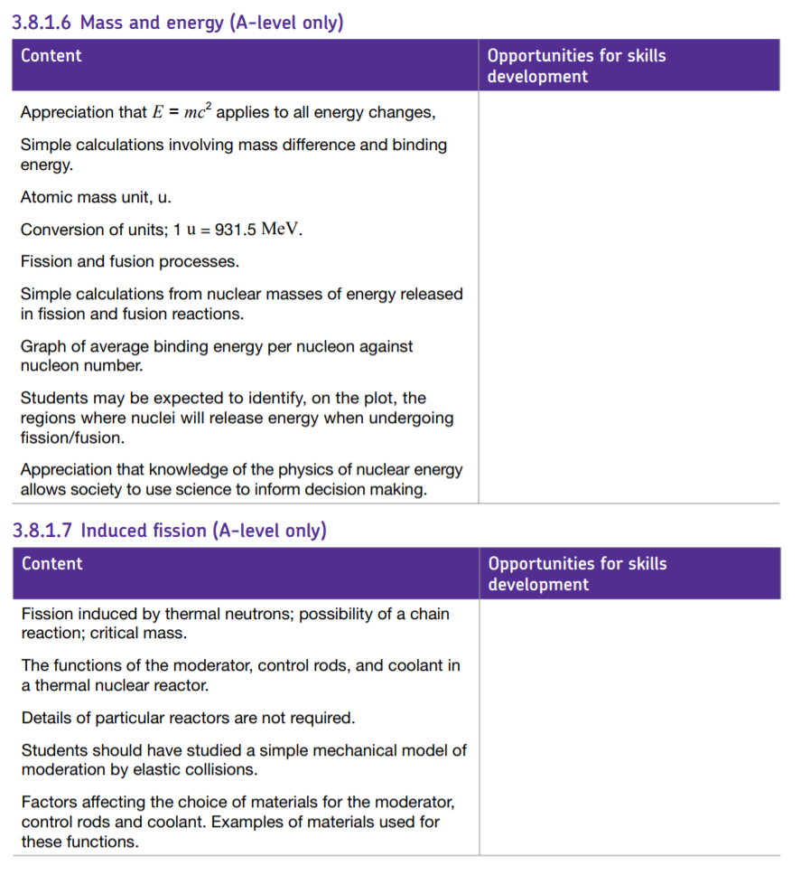 Specification reference