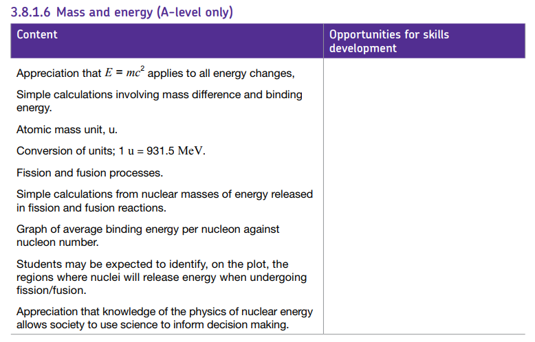 Specification reference