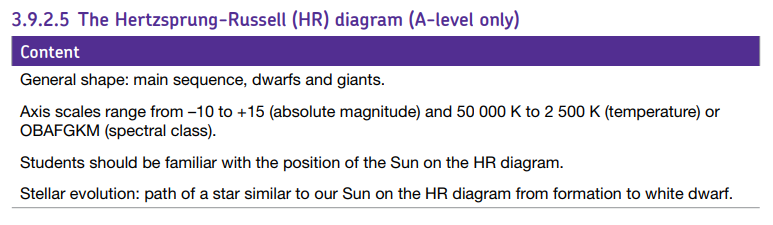 Specification reference