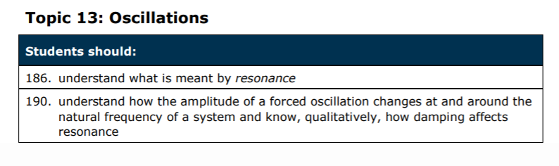 Specification reference