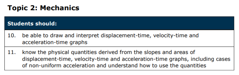 Specification reference