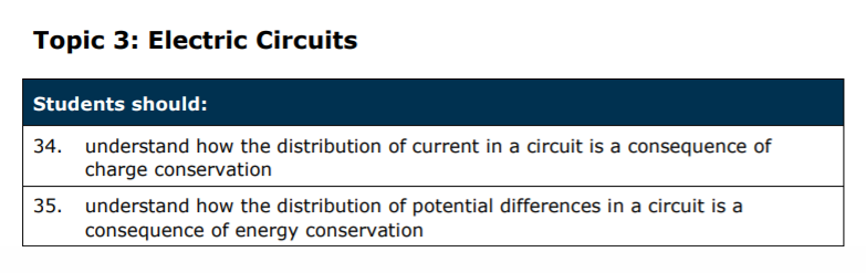 Specification reference