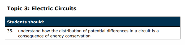 Specification reference
