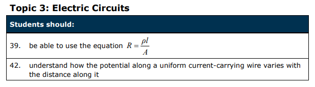 Specification reference