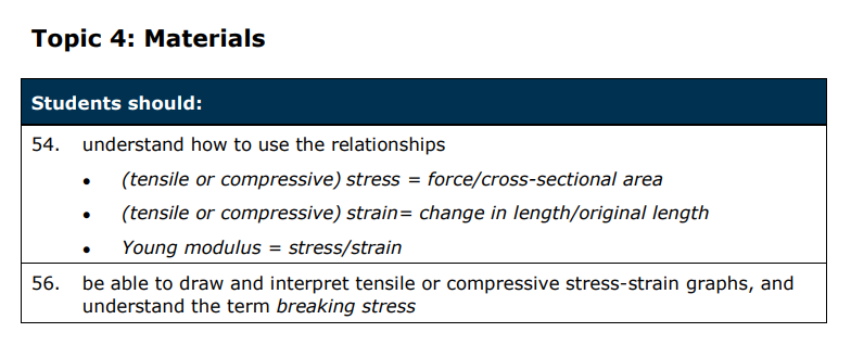 Specification reference