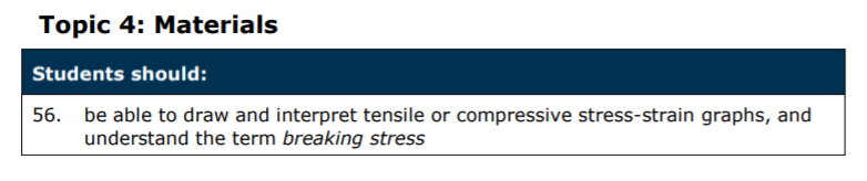 Specification reference