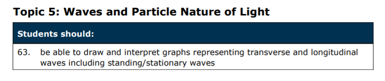 Specification reference