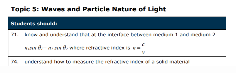 Specification reference