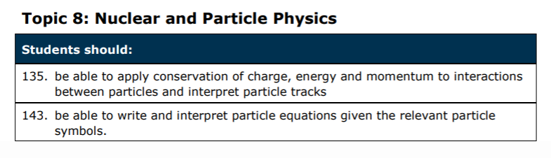 Specification reference