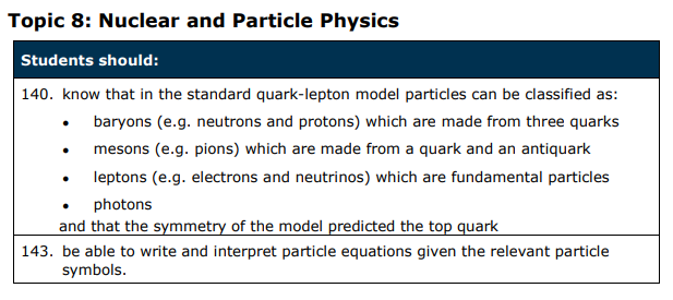 Specification reference