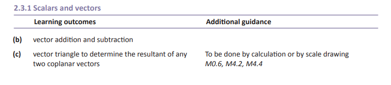 Specification reference