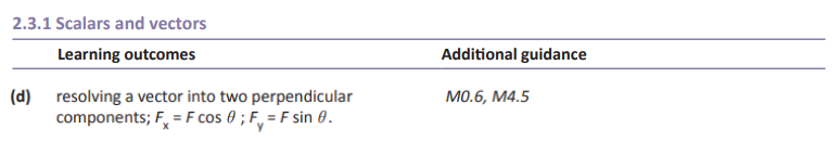 Specification reference