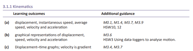 Specification reference