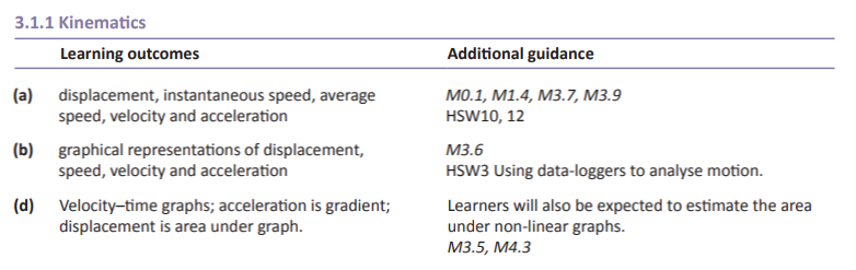 Specification reference