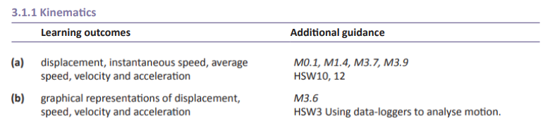 Specification reference