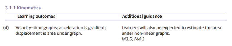 Specification reference