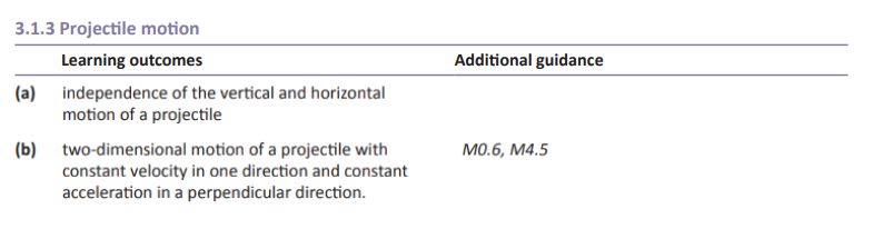 Specification reference