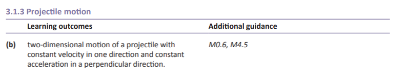 Specification reference