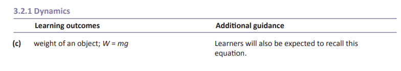 Specification reference