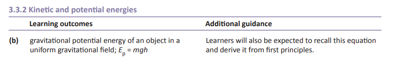 Specification reference